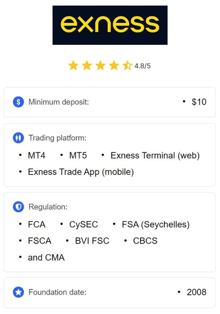 Understanding Exness Minimum Deposit A Comprehensive Guide Understanding Exness Minimum Deposit A Comprehensive Guide