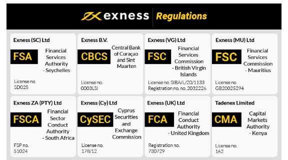 Comprehensive Guide to Exness Sign Up